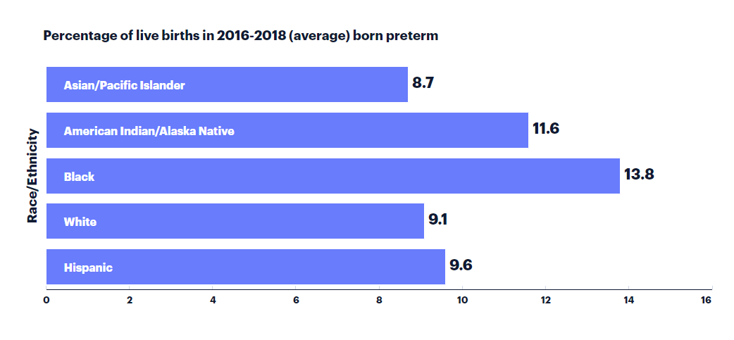 Bar Chart