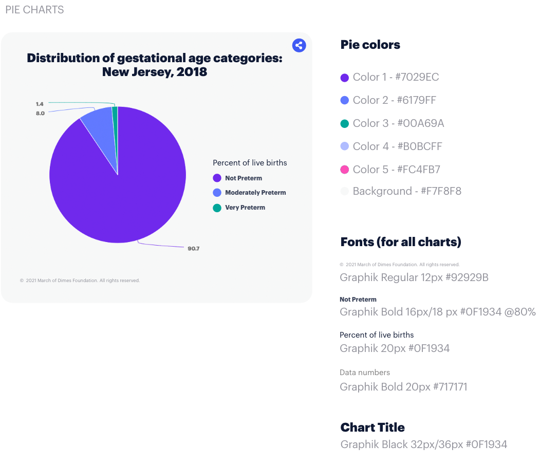 DesignSystems-PieCharts