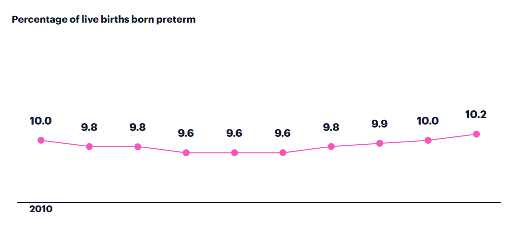 Line Chart