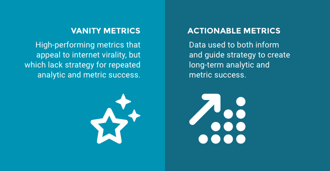 Vanity Metrics: High-performing metrics that appeal to internet vanity, but which lack strategy for repeated analytic and metric success. Actionable Metrics: Data used to both inform and guide strategy to create long-term analytic and metric success.