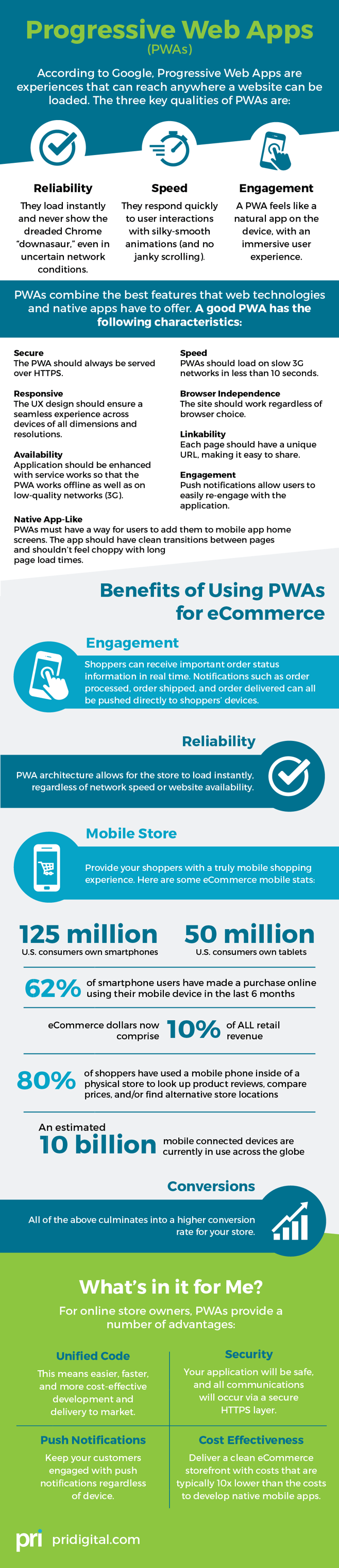 Progressive Web Apps infographic.